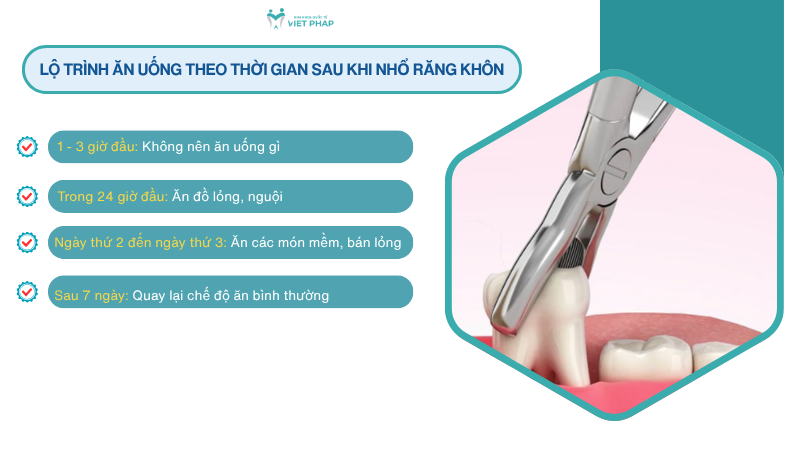 Lộ trình ăn uống theo thời gian sau khi nhổ răng khôn