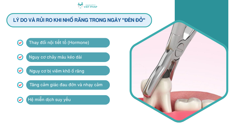 den thang co nho rang duoc khong 2 Lý do và rủi ro khi nhổ răng trong ngày "đèn đỏ"