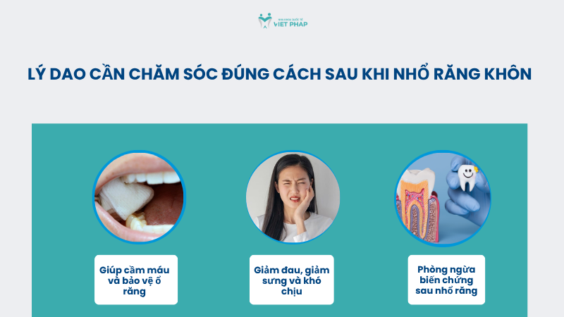 Lý do cần chăm sóc đúng cách sau khi nhổ răng khôn 