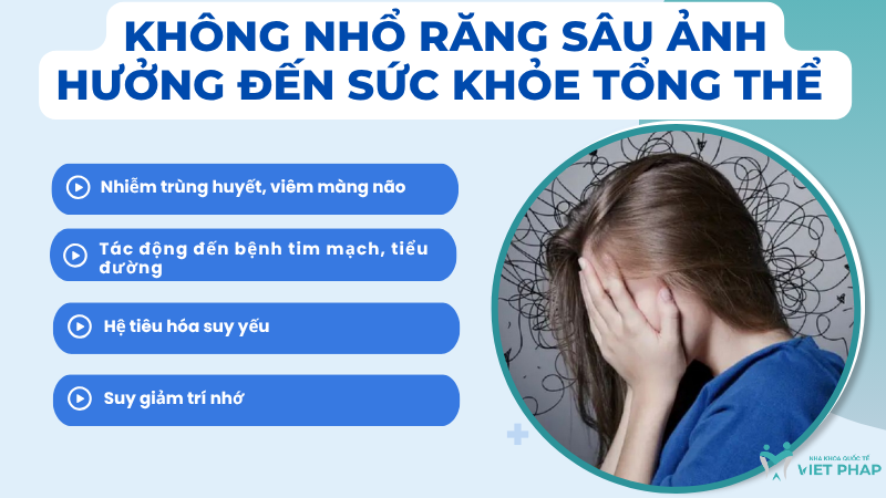 tac hai cua viec khong nho rang sau 3 Không nhổ răng sâu ảnh hưởng đến sức khỏe tổng thể