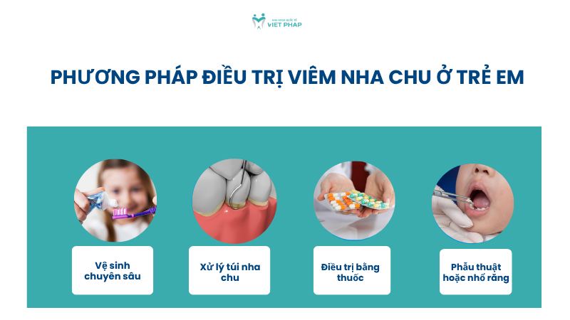 viem nha chu o tre em 6 Phương pháp điều trị viêm nha chu ở trẻ em