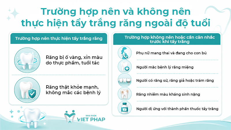 bao nhieu tuoi duoc tay trang rang 3 Trường hợp nên và không nên thực hiện tẩy trắng răng ngoài độ tuổi