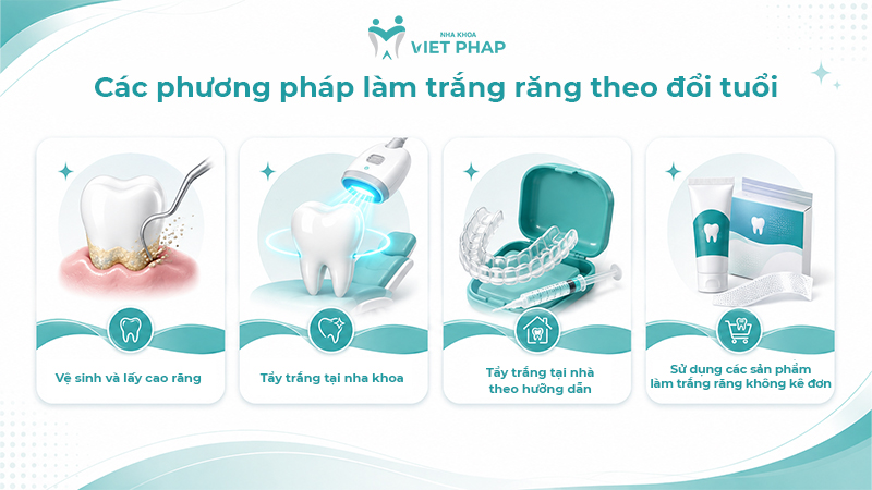 bao nhieu tuoi duoc tay trang rang 5 Các phương pháp làm trắng răng theo độ tuổi