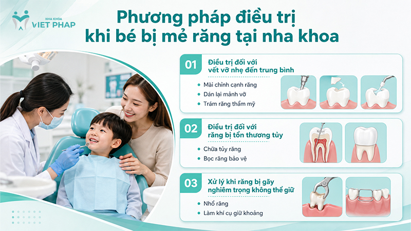 tre bi vo rang 7 Phương pháp điều trị khi bé bị mẻ răng tại nha khoa