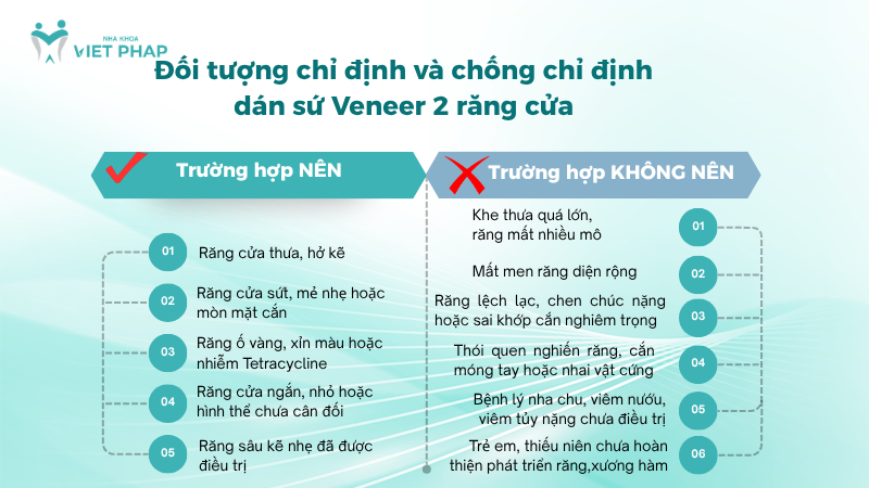dan su veneer 2 rang 2 Đối tượng chỉ định và chống chỉ định dán sứ Veneer 2 răng cửa