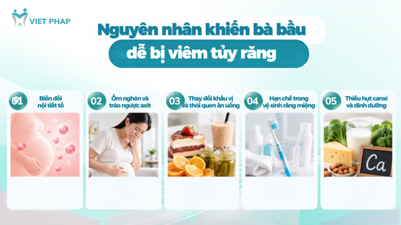 ba bau bi viem tuy rang 1 Nguyên nhân khiến bà bầu dễ bị viêm tủy răng
