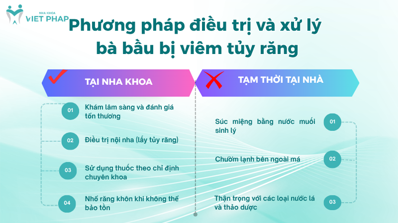 ba bau bi viem tuy rang 5 Phương pháp điều trị và xử lý bà bầu bị viêm tủy răng