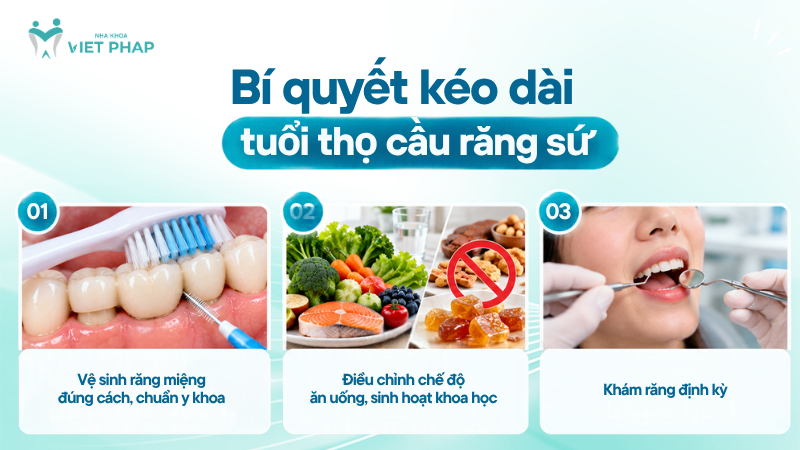 Bí quyết kéo dài tuổi thọ cầu răng sứ: vệ sinh đúng cách, ăn uống khoa học và khám răng định kỳ