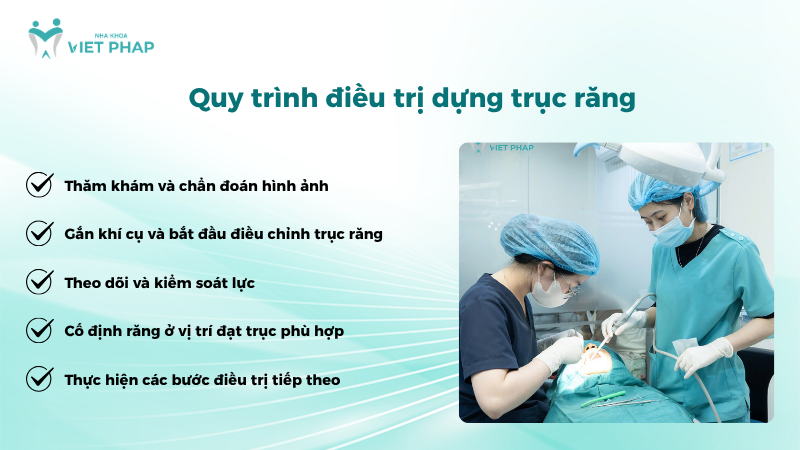 dung truc rang 6 Quy trình điều trị dựng trục răng