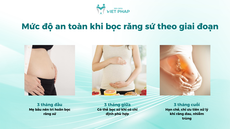 Mức độ an toàn khi bọc răng sứ theo giai đoạn