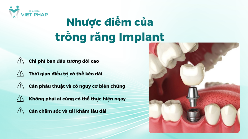 Nhược điểm của trồng răng Implant: chi phí cao, thời gian điều trị dài, cần phẫu thuật, điều kiện thực hiện và chăm sóc lâu dài