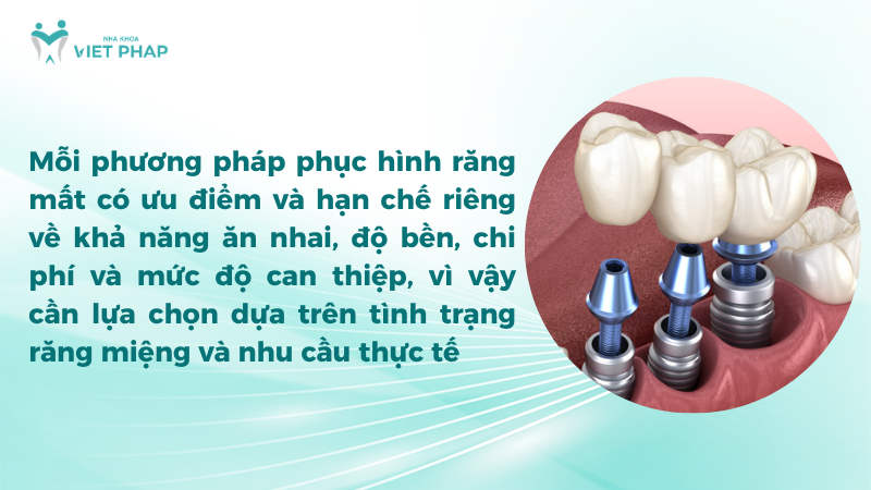 Mỗi phương pháp phục hình răng mất có ưu điểm và hạn chế riêng về ăn nhai, độ bền, chi phí và mức độ can thiệp